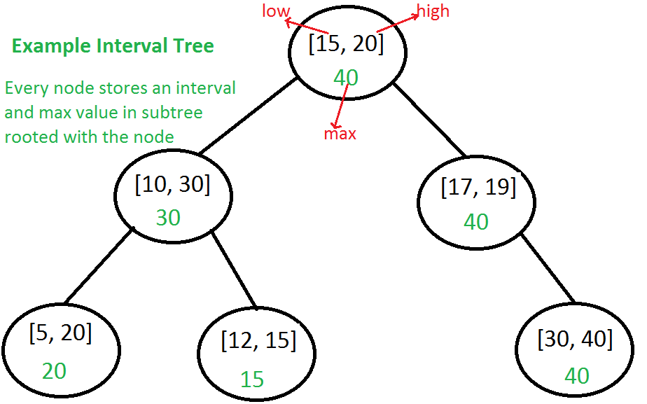 Algorithm 