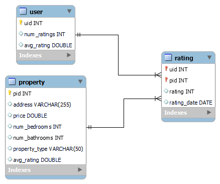 Database Schema
